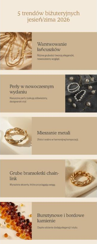 Infografika przedstawiająca pięć trendów biżuteryjnych na jesień i zimę 2026